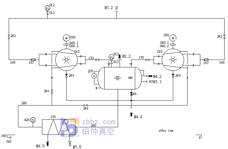 伯仲