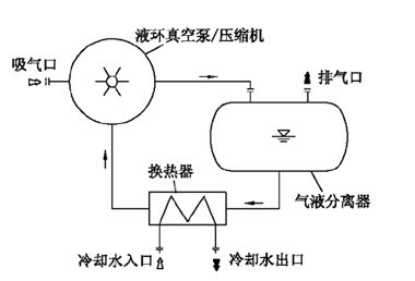 伯仲