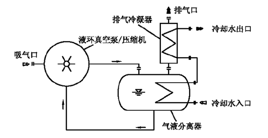 伯仲